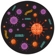 Bacterial microorganism in circle