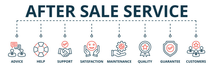 banner of after sales service web vector illustration concept with icons of advice, help, support, s