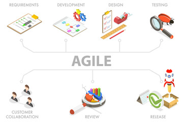 Wall Mural - 3d isometric flat conceptual illustration of agile methodology.