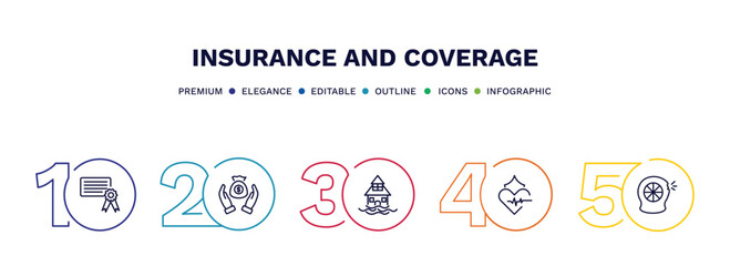 Canvas Print - set of insurance and coverage thin line icons. insurance and coverage outline icons with infographic template. linear icons such as license, savings, flooded house, heart insurance, puncture in a