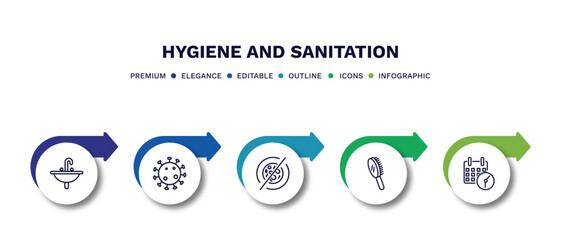 Wall Mural - set of hygiene and sanitation thin line icons. hygiene and sanitation outline icons with infographic template. linear icons such as washbowl, pathogen, antibacterial, primp, appointment book vector.