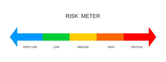 Risk meter horizontal scale. Colorful chart with danger levels. Hazard control indicator. Risk assessment in business, marketing, management isolated on white background. Vector flat illustration