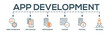 © Afianroc - App development concept banner web infographic with icon of user interface, app design, responsive, coding, testing and release