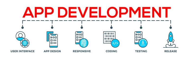 App development concept banner web infographic with icon of user interface, app design, responsive, coding, testing and release