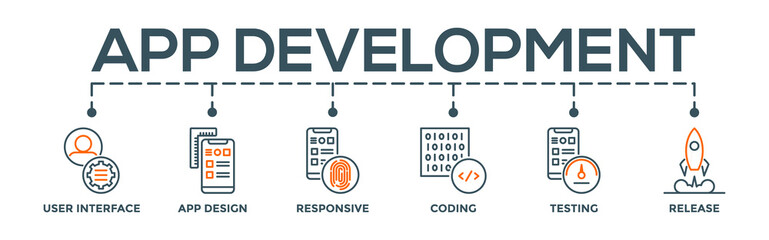 App development concept banner web infographic with icon of user interface, app design, responsive, coding, testing and release
