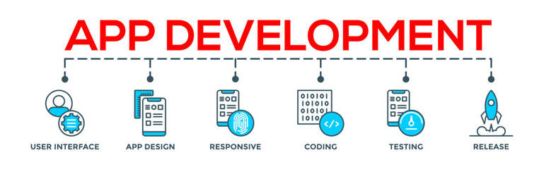 App development concept banner web. Editable infographic vector with icon of user interface, app design, responsive, coding, testing and release