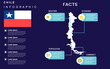 © Heena_Rajput - Facts about Chile country with weather, economy, population, currency. Flat map infographic template. vector illustration.