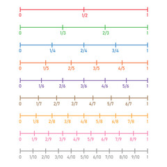 Wall Mural - Fraction number line sheet in mathematics.