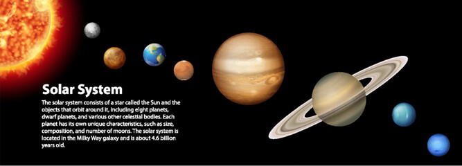 Wall Mural - astronomy vector background with solar system information