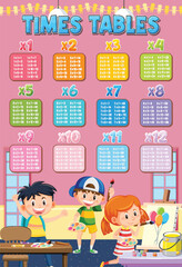 Wall Mural - Math times table chart with student in classroom