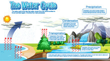 Diagram Of Meteorology Free Stock Photo - Public Domain Pictures