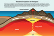 The process of seafloor spreading