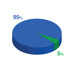 Ninety five 95 five 5 3d Isometric pie chart diagram for business presentation. Vector infographics illustration eps.