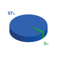 Ninety seven 97 three 3 3d Isometric pie chart diagram for business presentation. Vector infographics illustration eps.