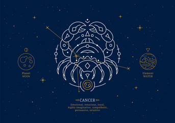 Wall Mural - Cancer zodiac sign with description of personal features. Astrology horoscope card with zodiac constellation on dark blue sky thin line vector illustration