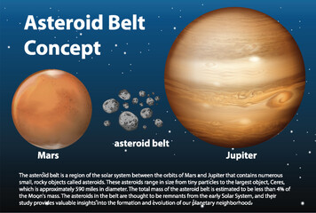 Wall Mural - asteroid belt with explanation infographic