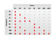Abo Blood Compatibility Chart Concept Design. Vector Illustration.