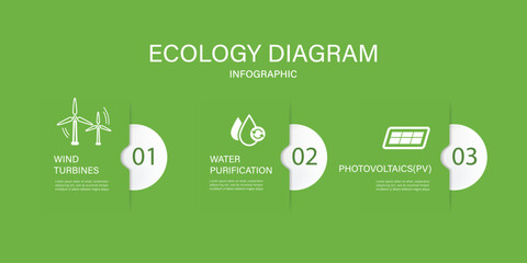 Ecology diagram concept and Green Energy. save world Vector infographic element