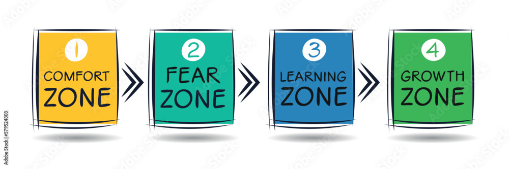 Vetor Comfort zone, Fear zone, Learning zone, Growth Zone, vector ...