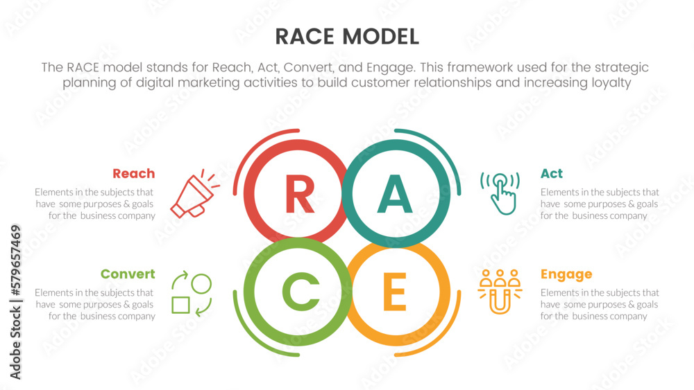 race business model marketing framework infographic with circle center ...