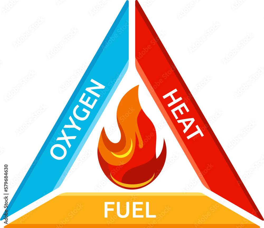 Vector illustration of fire triangle Stock Vector | Adobe Stock