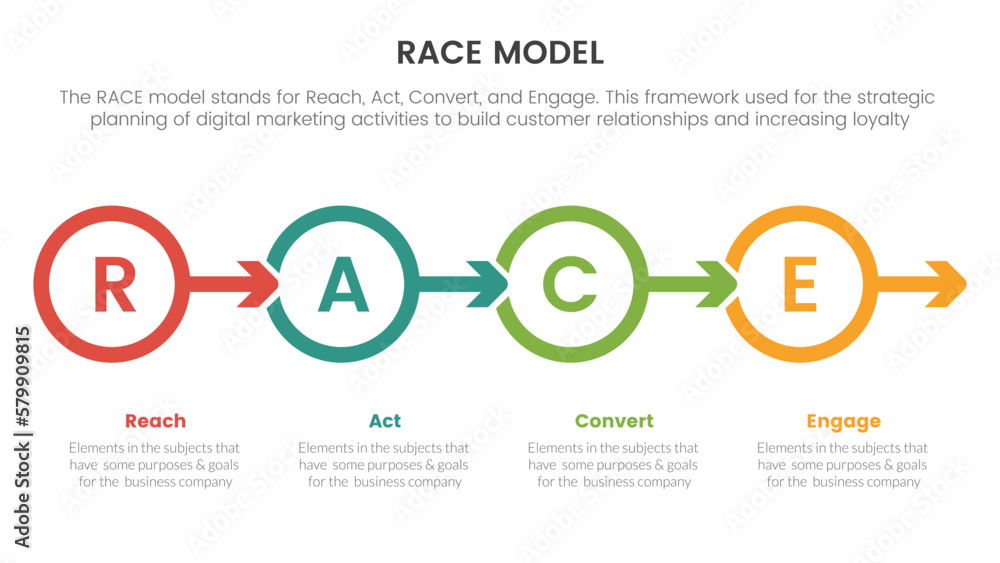 race business model marketing framework infographic with circle and ...