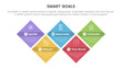 © ribkhan - smart business model to guide goals infographic with skewed shape rectangle symmetric balance concept for slide presentation