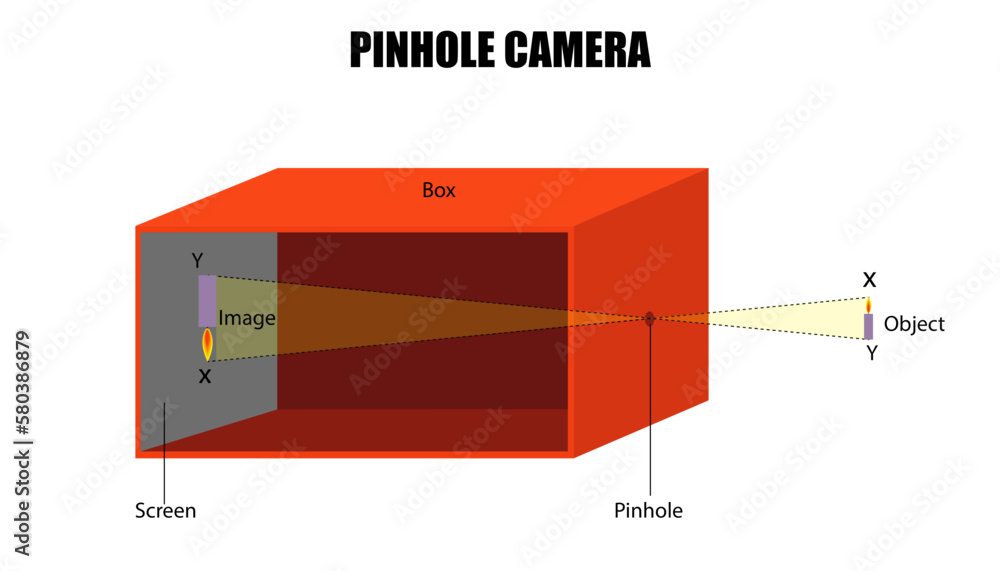 Simple Pinhole Camera Diagram