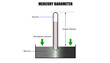 diagram of the mercury barometer