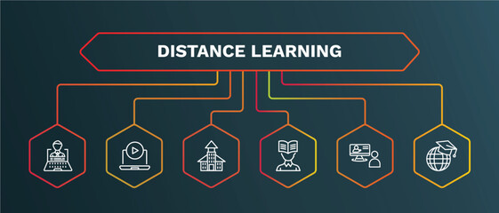 Wall Mural - set of distance learning white thin line icons. distance learning outline icons with infographic template. linear icons such as tutorial, daycare center, self-learning, online training,