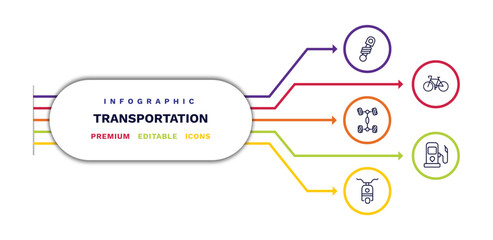 Poster - set of transportation thin line icons. transportation outline icons with infographic template. linear icons such as shock breaker, chassis, scooter bike, bikes, petrol station vector.