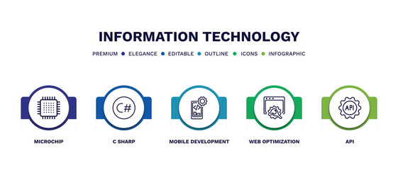 set of information technology thin line icons. information technology outline icons with infographic template. linear icons such as microchip, c sharp, mobile development, web optimization, api