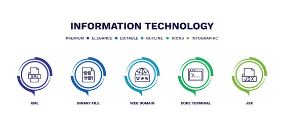 set of information technology thin line icons. information technology outline icons with infographic template. linear icons such as xml, binary file, web domain, code terminal, jsx vector.