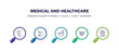 set of medical and healthcare thin line icons. medical and healthcare outline icons with infographic template. linear icons such as perfusion, esophagus, medicines bowl, bladder, hospital