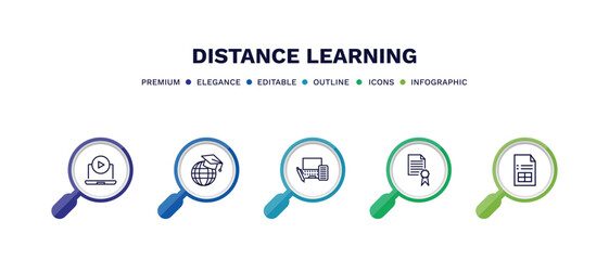 Wall Mural - set of distance learning thin line icons. distance learning outline icons with infographic template. linear icons such as tutorial, international, blended learning, qualification, sheet vector.