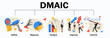 © master1305 - Set of icons of DMAIC meaning define, measure, analyze, improve and control. Business strategy, company process improvement. Concept of business, career development, success and growth. Banner