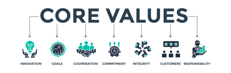 Sticker - Core values banner web icon vector illustration concept for business, consulting and coaching with icons of innovation, goals, cooperation, commitment, integrity, customers, and responsibility