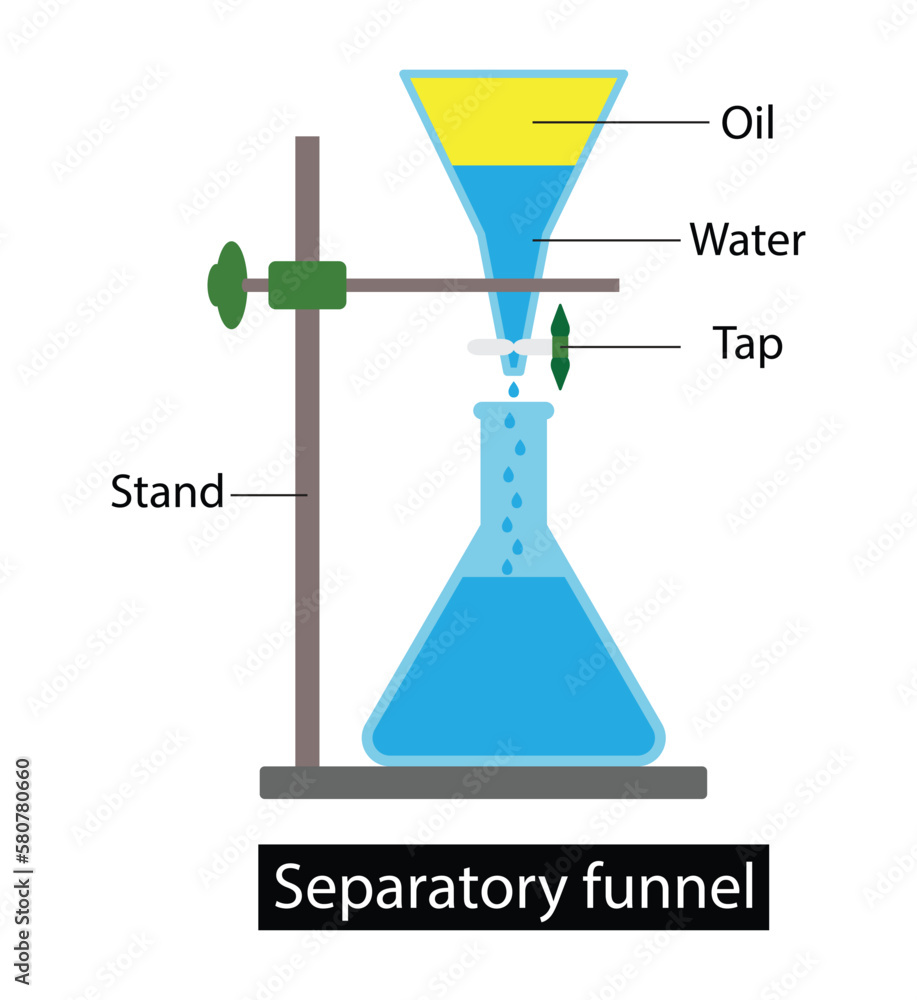 illustration of chemistry, The Separatory funnel diagram, A separatory ...