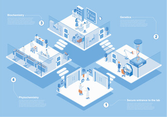 Fototapete - Laboratory concept 3d isometric web scene with infographic. People at secure entrance, doing research in genetics, biochemistry and other departments. Vector illustration in isometry graphic design