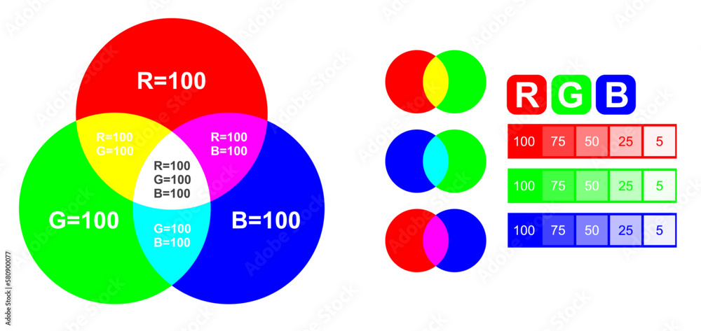 Vector de Stock rgb and cmyk mixing diagram colored | Adobe Stock