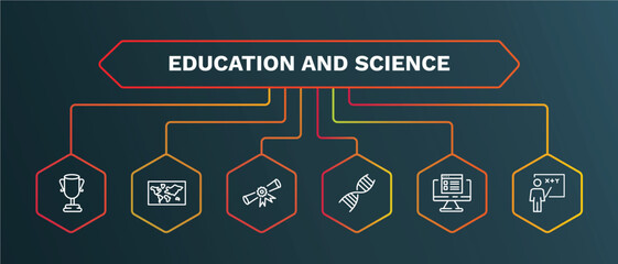 Wall Mural - set of education and science white thin line icons. education and science outline icons with infographic template. linear icons such as world map, diploma with a ribbon, dna strand, online test,