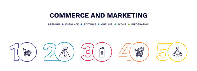  set of commerce and marketing thin line icons. commerce and marketing outline icons with infographic template. linear icons such as add to cart, eco tag, restaurant card, tools cart, shopper vector.