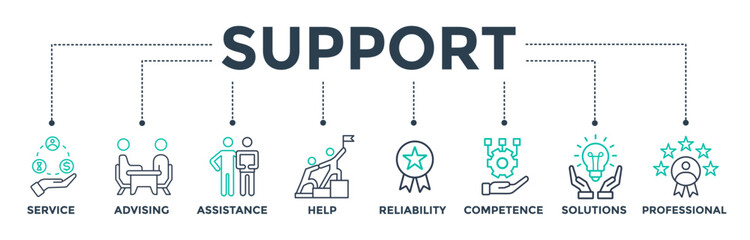 Support banner web icon vector illustration concept for organizational development and business with icons of service, advising, assistance, help, reliability, competence, solutions and professional