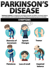  Informative poster of Parkinson disease