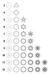 Geometric star figures derived from convex regular polygons. Regular star polygons with 3 up to 12 sides, from a triangle and square, to a pentagram and hexagram, then to octagrams and enneagrams etc.