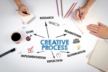 Wall Mural - creative process concept. the meeting at the white office table