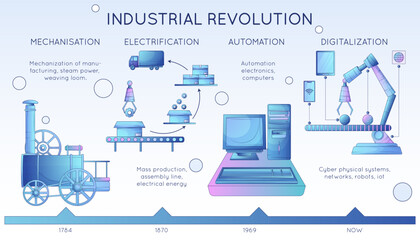 Smart Industry Infographics