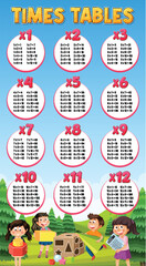 Wall Mural - Times Tables Chart for Learning Multiplication