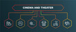 set of cinema and theater white thin line icons. cinema and theater outline icons with infographic template. linear icons such as parental guidance, movie roll, theatre pillar, image projector,