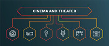 Set Of Cinema And Theater White Thin Line Icons. Cinema And Theater Outline Icons With Infographic Template. Linear Icons Such As Big Film Roll, Stripped Ice Cream Cone, Director Film Chair, Cinema